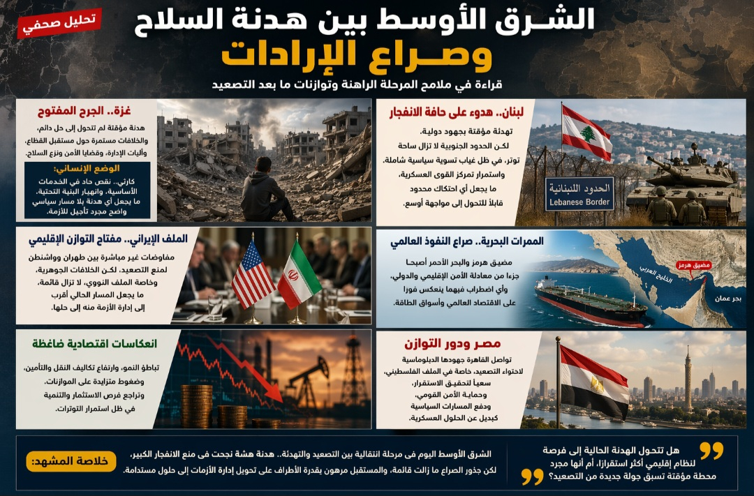 الشرق الأوسط بين هدنة السلاح وصراع الإرادات  قراءة في ملامح المرحلة الراهنة وتوازنات ما بعد التصعيد