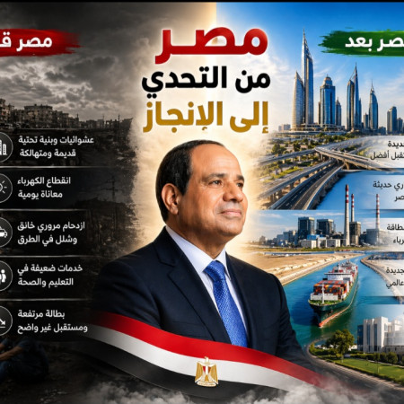 مصر بين الأمس واليوم… مسيرة وطن نحو الاستقرار والبناء