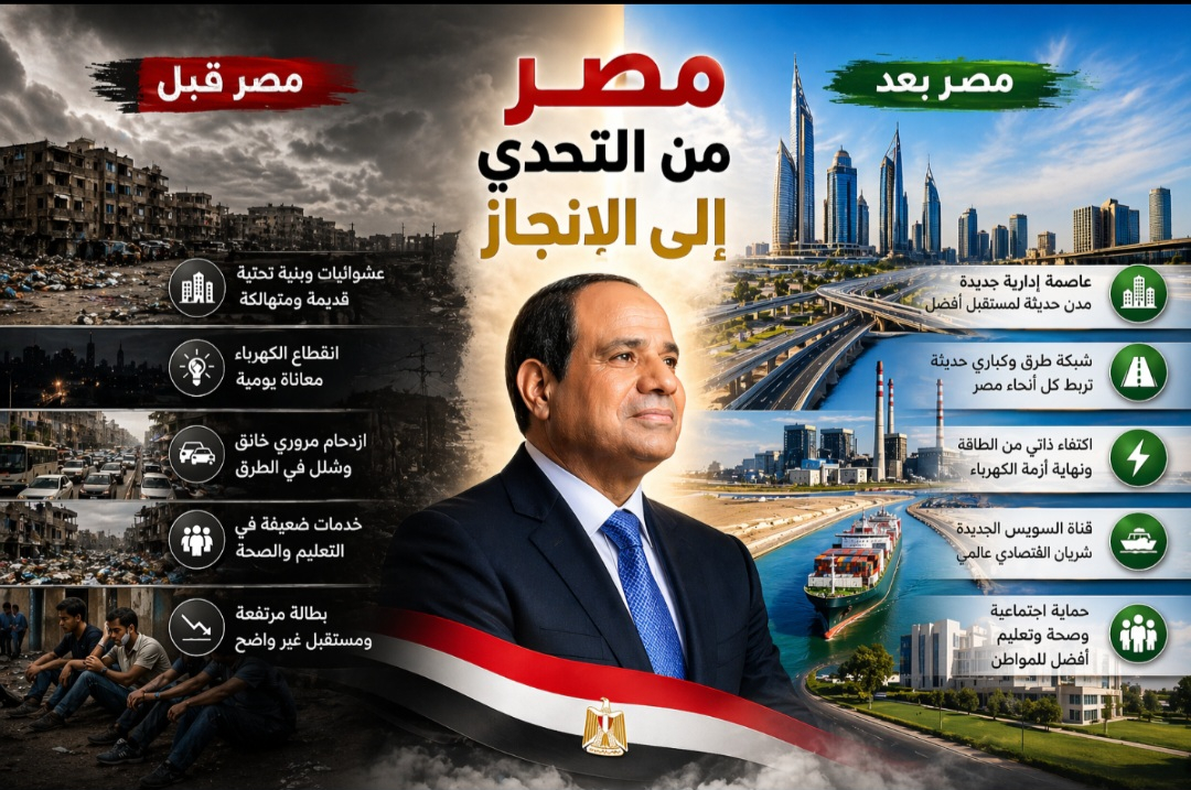 مصر بين الأمس واليوم… مسيرة وطن نحو الاستقرار والبناء